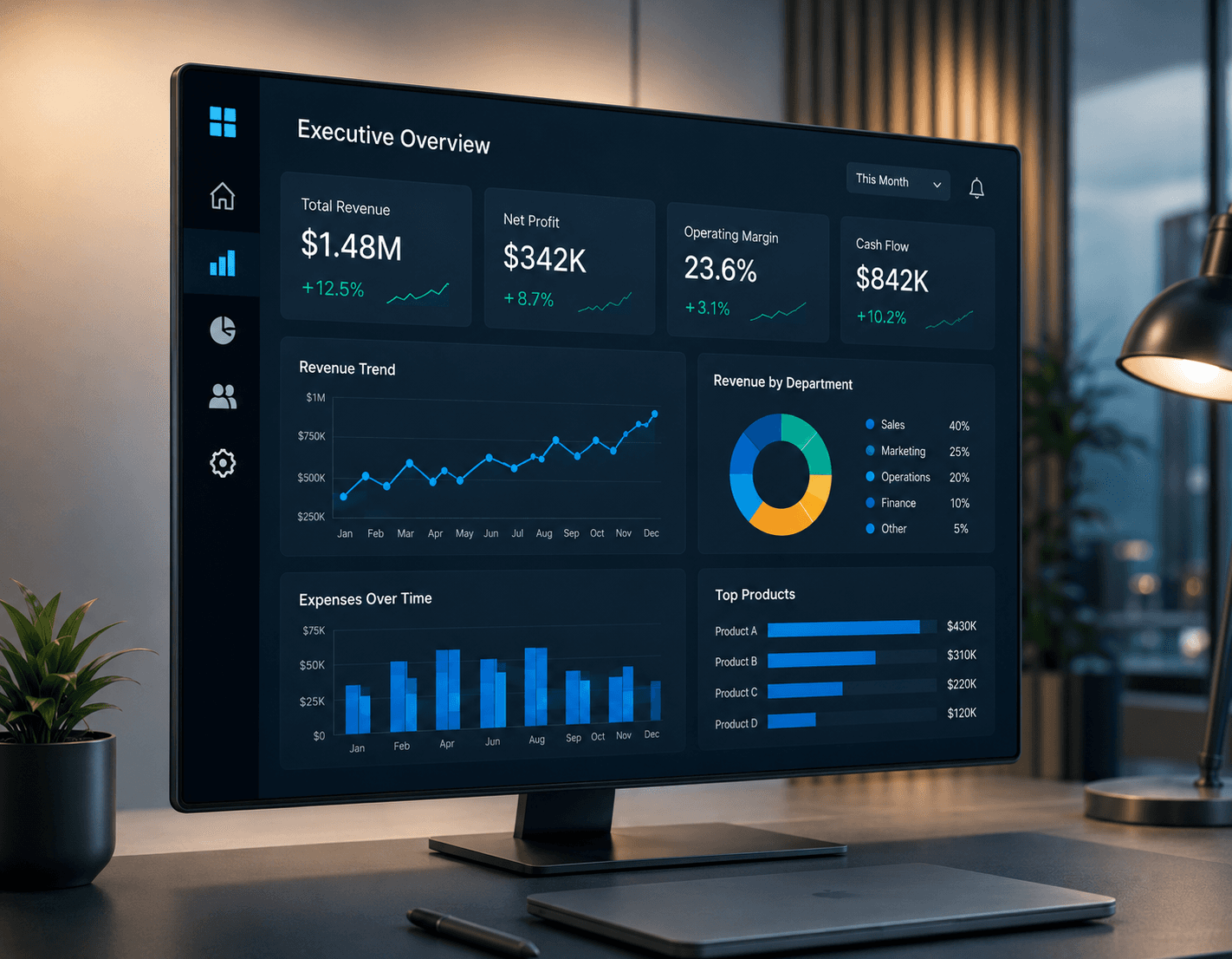Executive dashboards service preview
