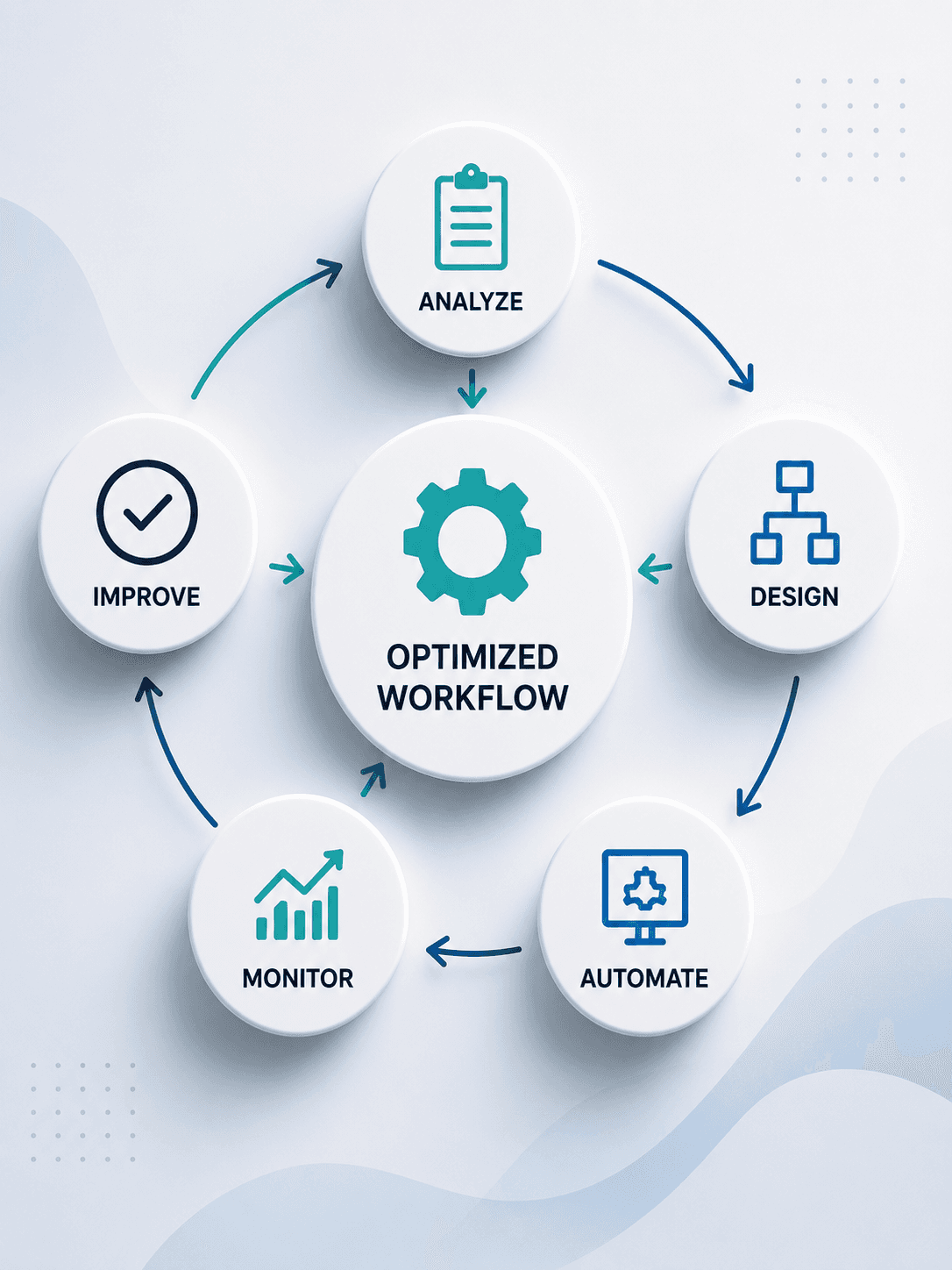 Workflow optimization service preview